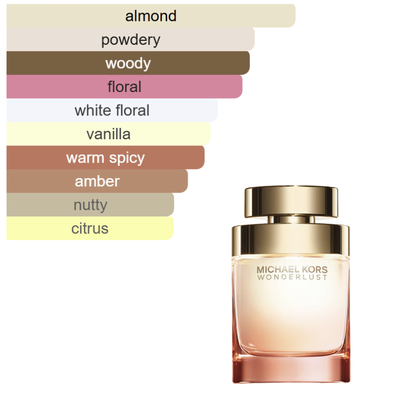 DECANT - Michael Kors Wonderlust