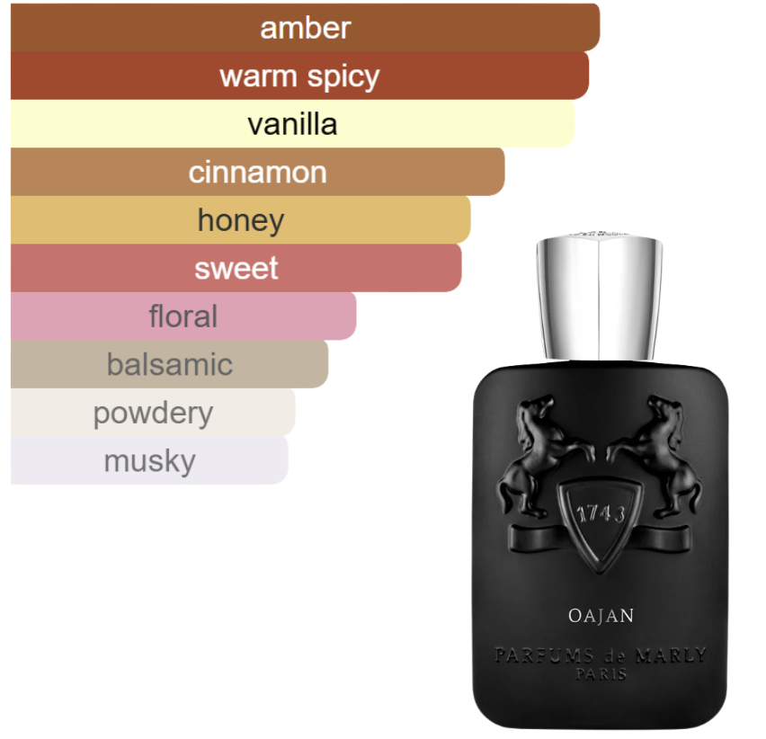 DECANT - Parfums de Marly Oajan