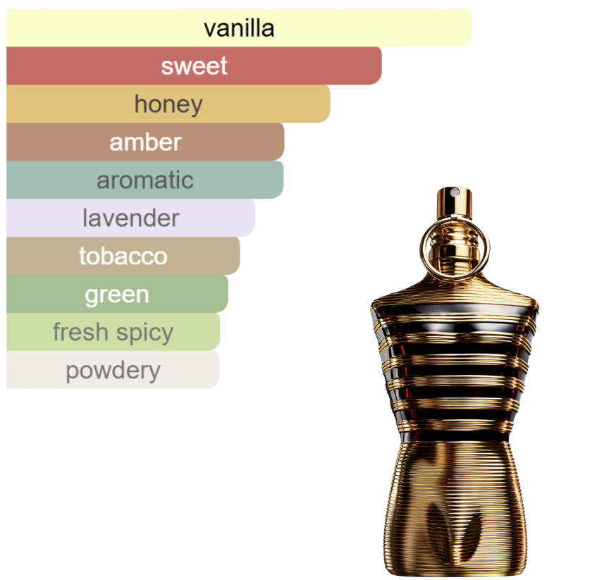 DECANT - JPG Le Male Elixir