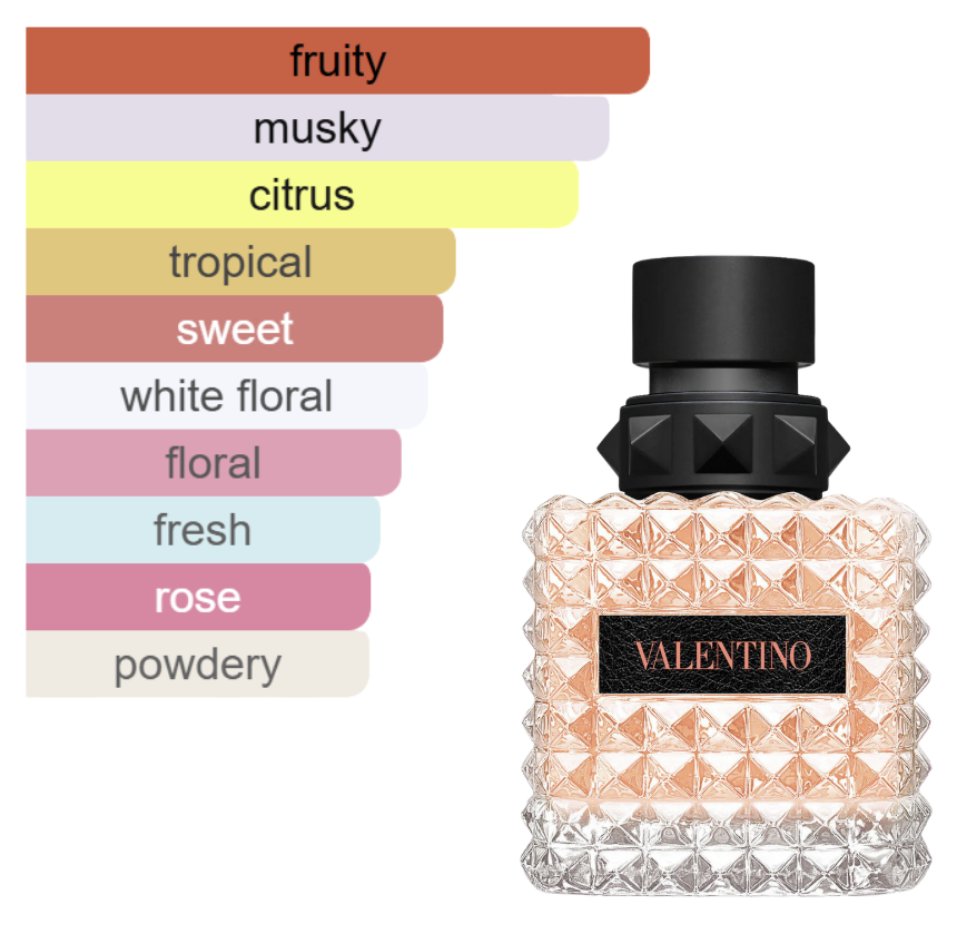 DECANT - Valentino Donna Coral Fantasy