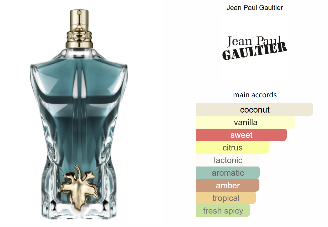 Le Beau EDT 2.5 oz - Jean Paul Gaultier