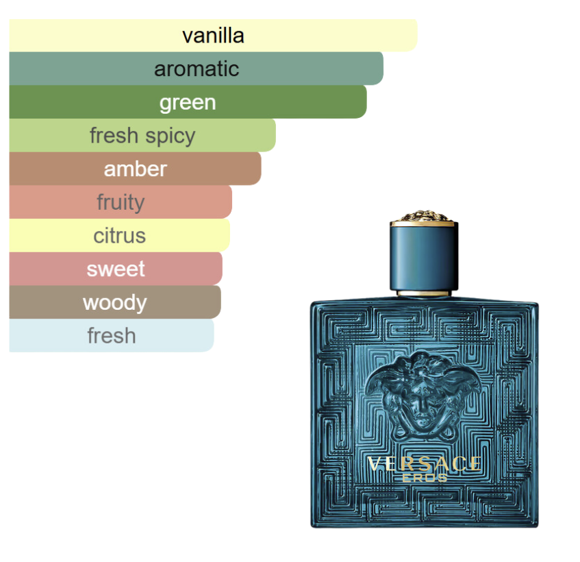 DECANT - Versace Eros EDT