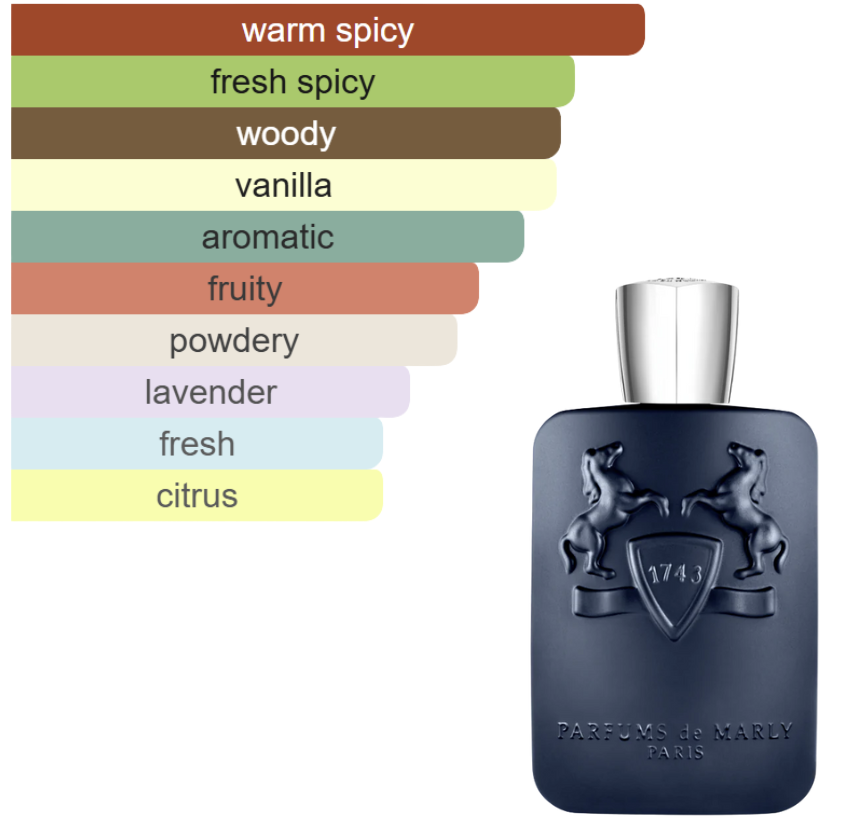 DECANT - Parfums de Marly Layton