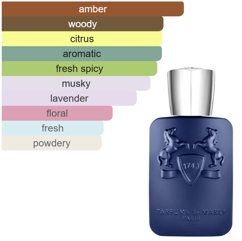 DECANT - Parfums de Marly Percival