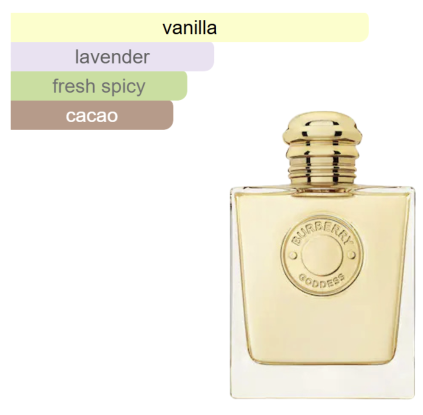 DECANT - Burberry Goddess EDP