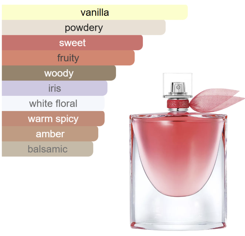 DECANT - La Vie est Belle Intensement by Lancome